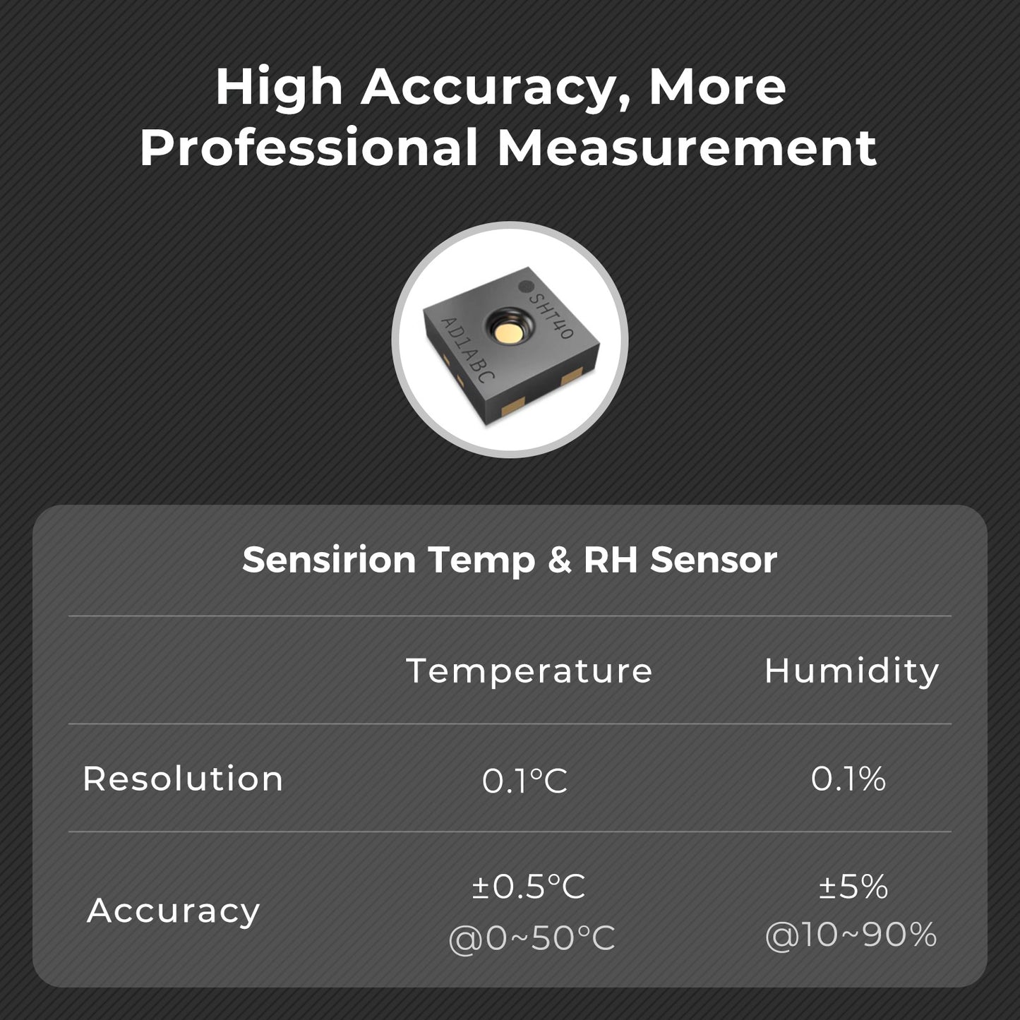 Qingping Temp & RH Monitor Pro S