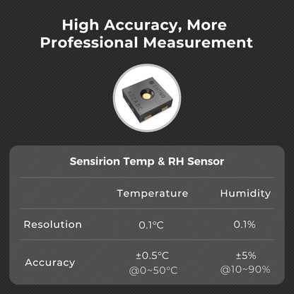 Qingping Temp & RH Monitor Pro S